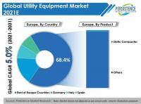 Unit Sales of Utility Equipment Market to Soar During the Forecast Period 2021 2031 Owing to Increased End-use Adoption