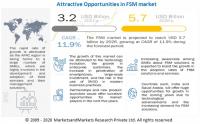 Field Service Management Market Size, Share, Growth, Trends and Forecast 2026