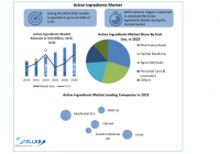 Active Ingredients Market is expected to grow at 5.2% through 2024 to 2030, reaching nearly USD 5.34 billion.