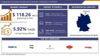 The Germany Frozen Dumplings Market is Projected to Reach USD 198.44 Million, Growing at a Rate of 5.92%.