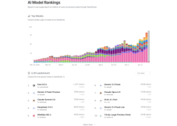 أعلنت OpenClaw عن إتاحة الوصول المجاني إلى Kimi K2.5: حجم الاستخدام يتجاوز Gemini 3 بفارق كبير