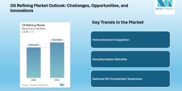 Oil Refining Market to Reach USD 75.08 Billion by 2031 Driven by Petrochemical Integration and Asia-Pacific Expansion | Says Mordor Intelligence