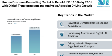Human Resource Consulting Market Set to Surge to USD 118.76 Billion by 2031 with Digital Transformation and Analytics Adoption Driving Growth