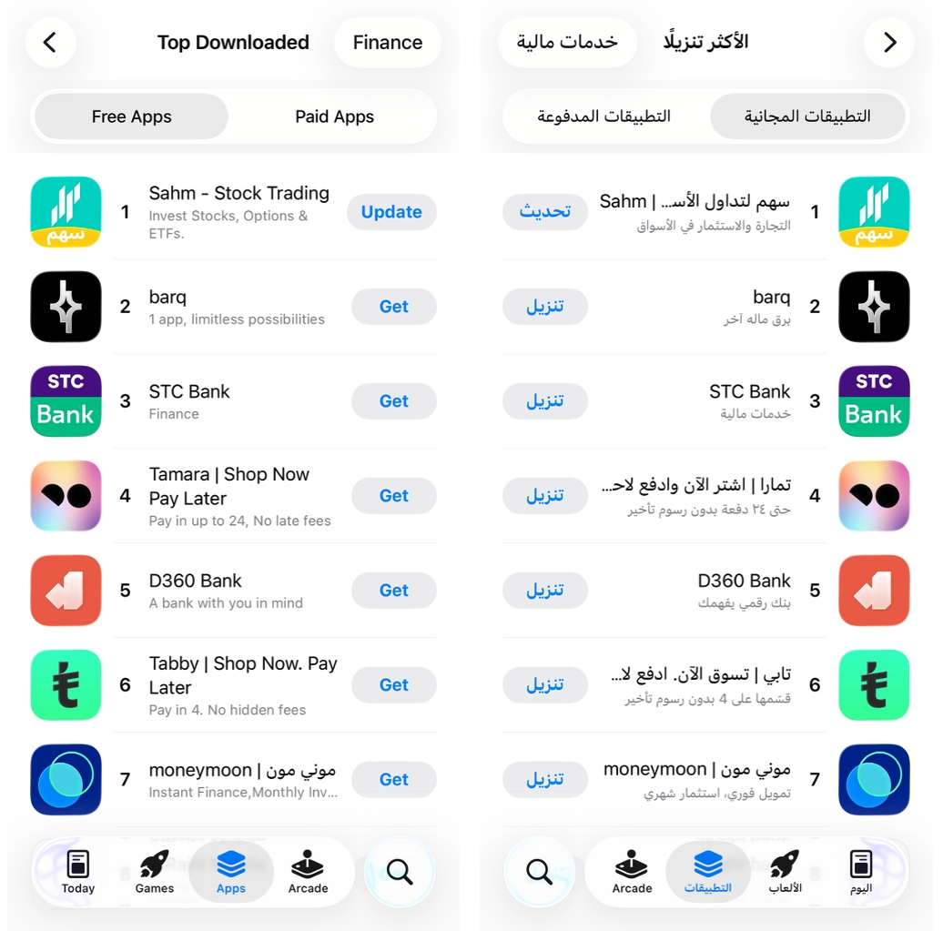 تطبيق سهم يتصدر المرتبة الأولى في فئة القطاع المالي على متجر التطبيقات السعودي مع ارتفاع ملحوظ في عدد المستخدمين